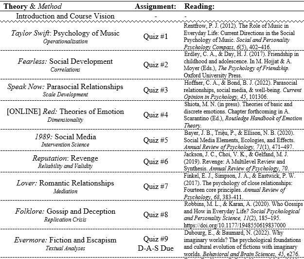 Taylor Swift on the syllabus? Her songbook is now required reading for some college courses